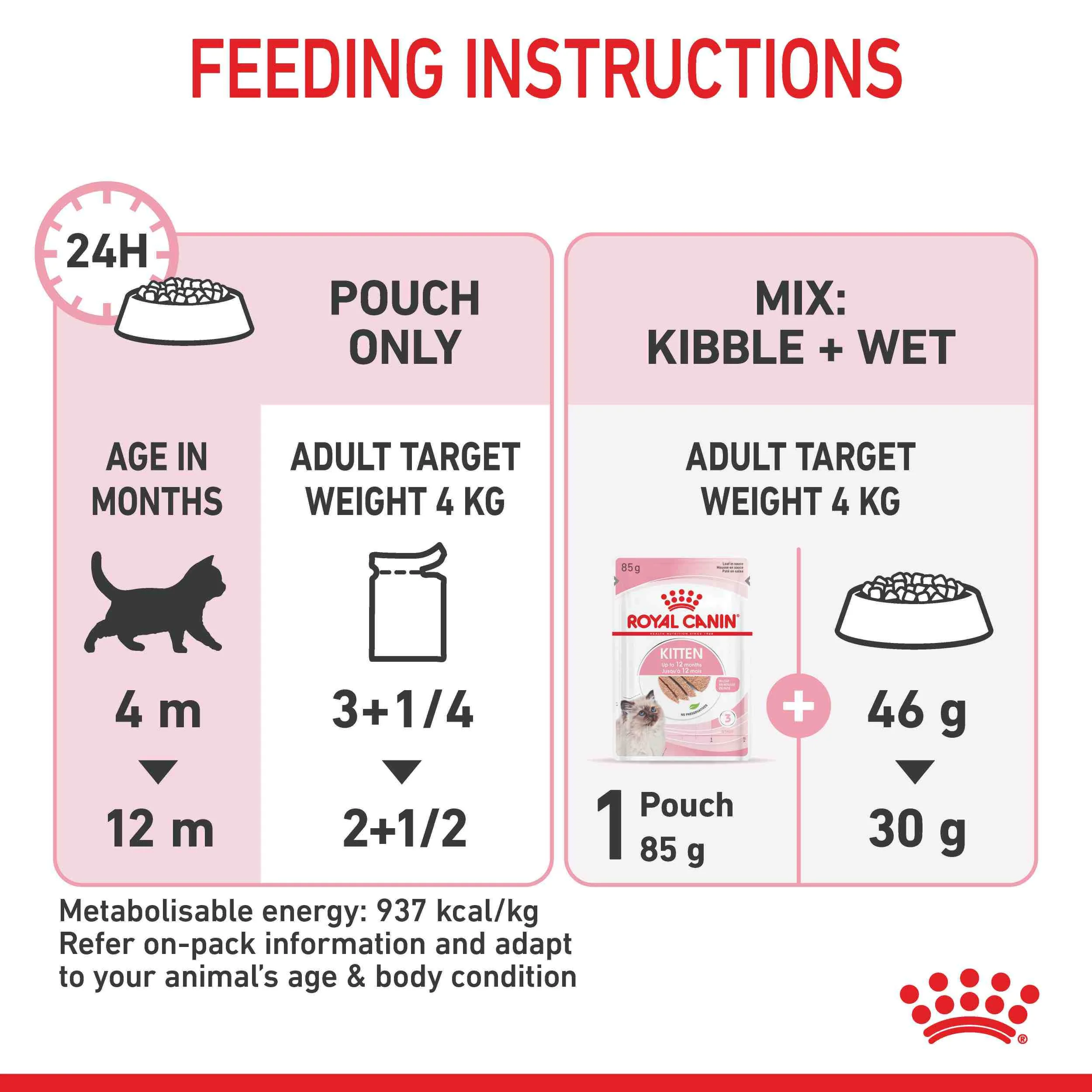 Royal Canin Instinctive Kitten Loaf Wet Cat Food - Image 12
