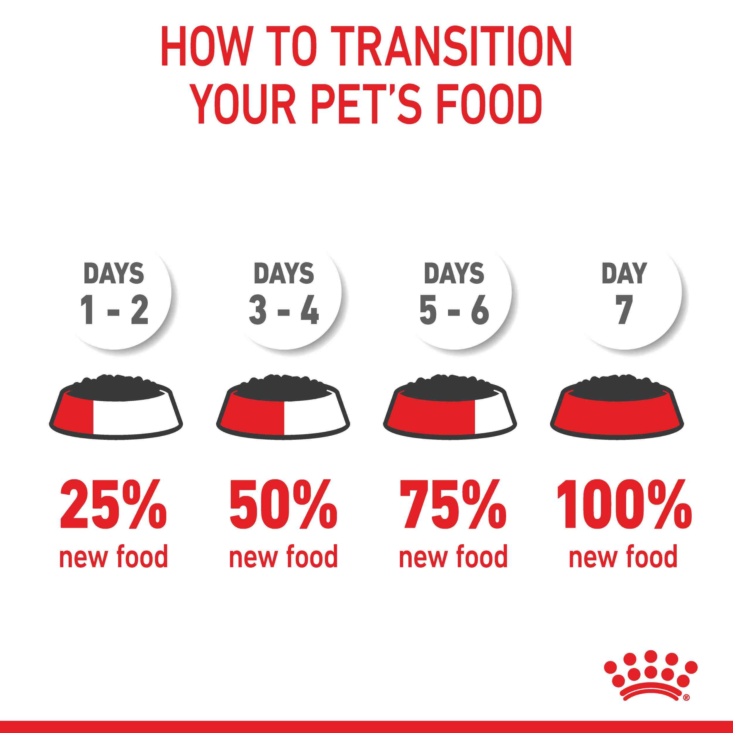 Royal Canin Instinctive Kitten Loaf Wet Cat Food - Image 14
