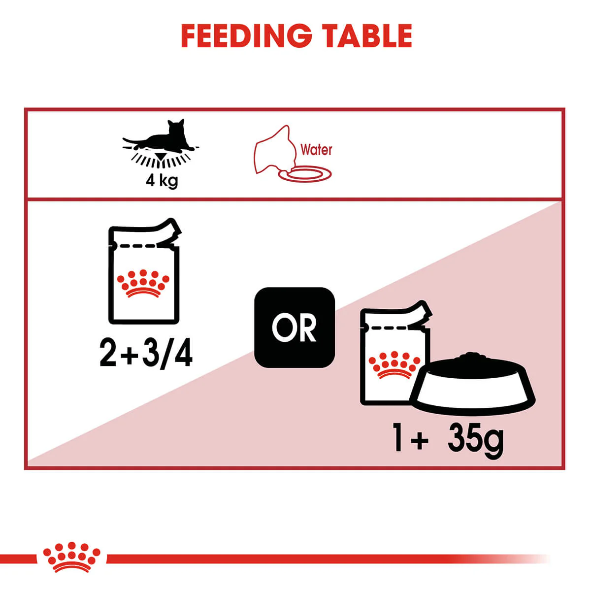Royal Canin Instinctive Loaf Wet Cat Food - Image 8