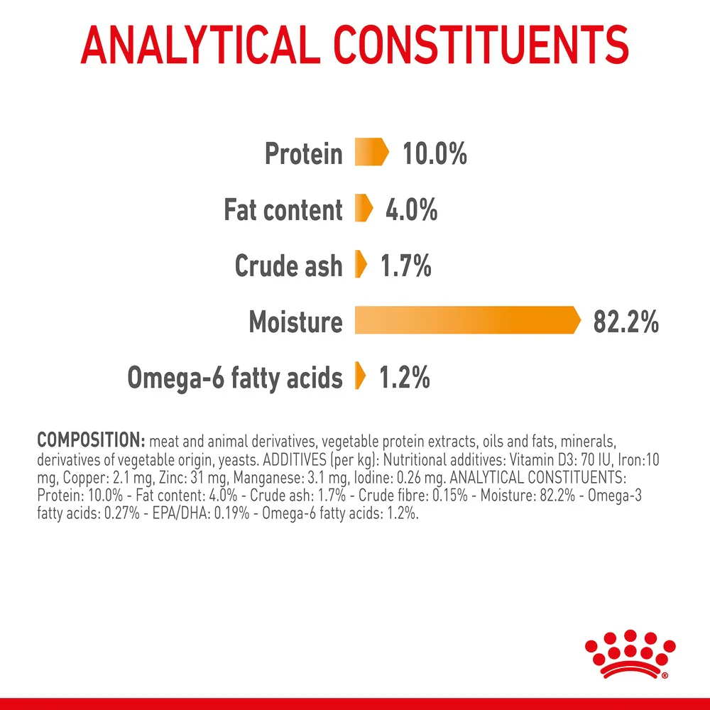 Royal Canin Hair & Skin Jelly Adult Wet Cat Food - Image 8