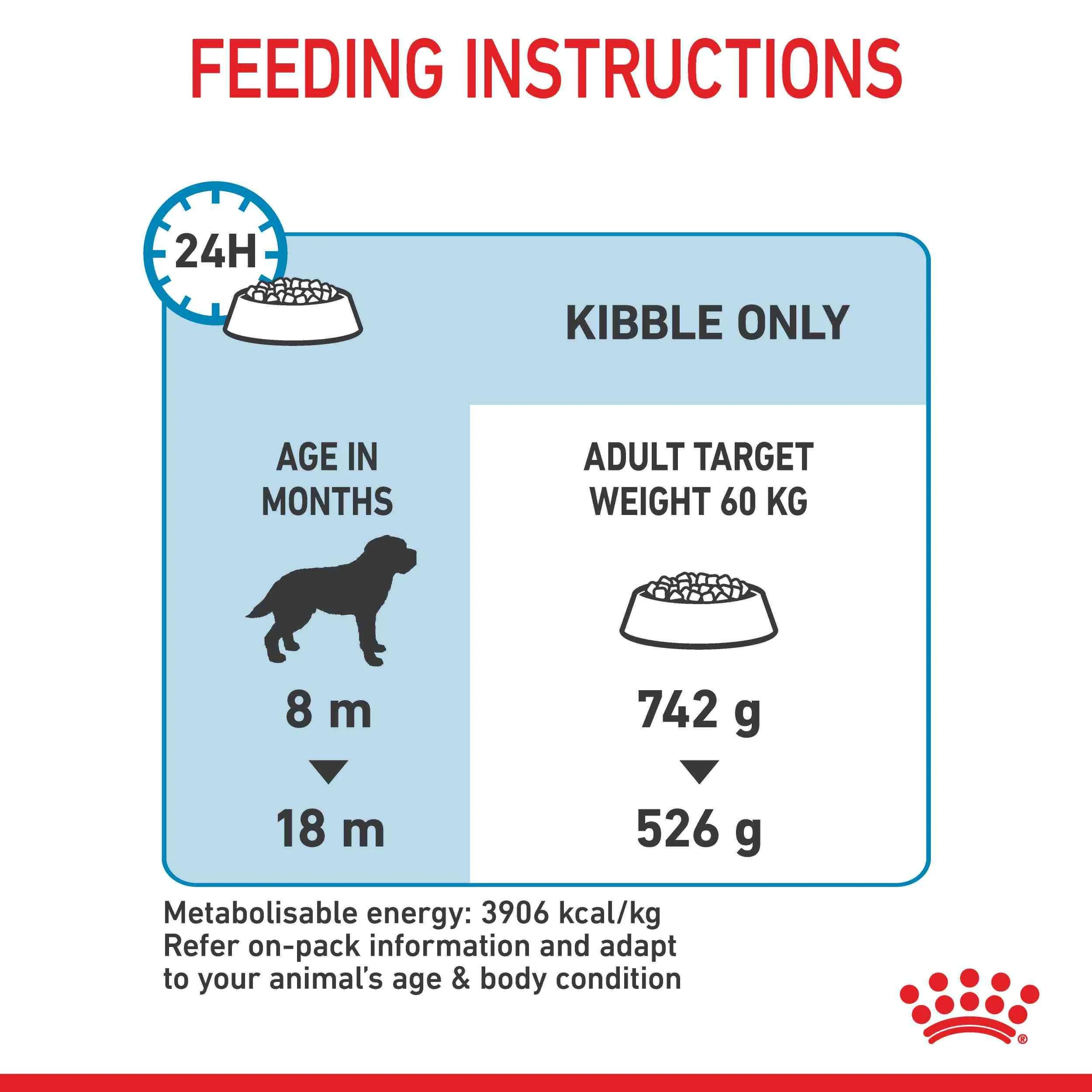 Royal Canin Junior Giant Puppy Chicken Dry Dog Food 15kg - Image 10