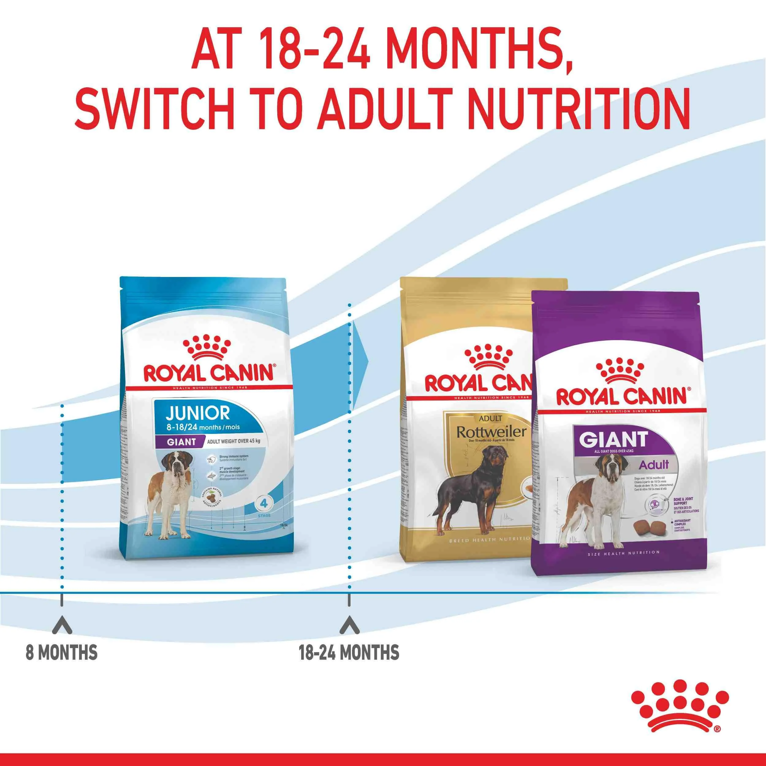 Royal Canin Junior Giant Puppy Chicken Dry Dog Food 15kg - Image 8