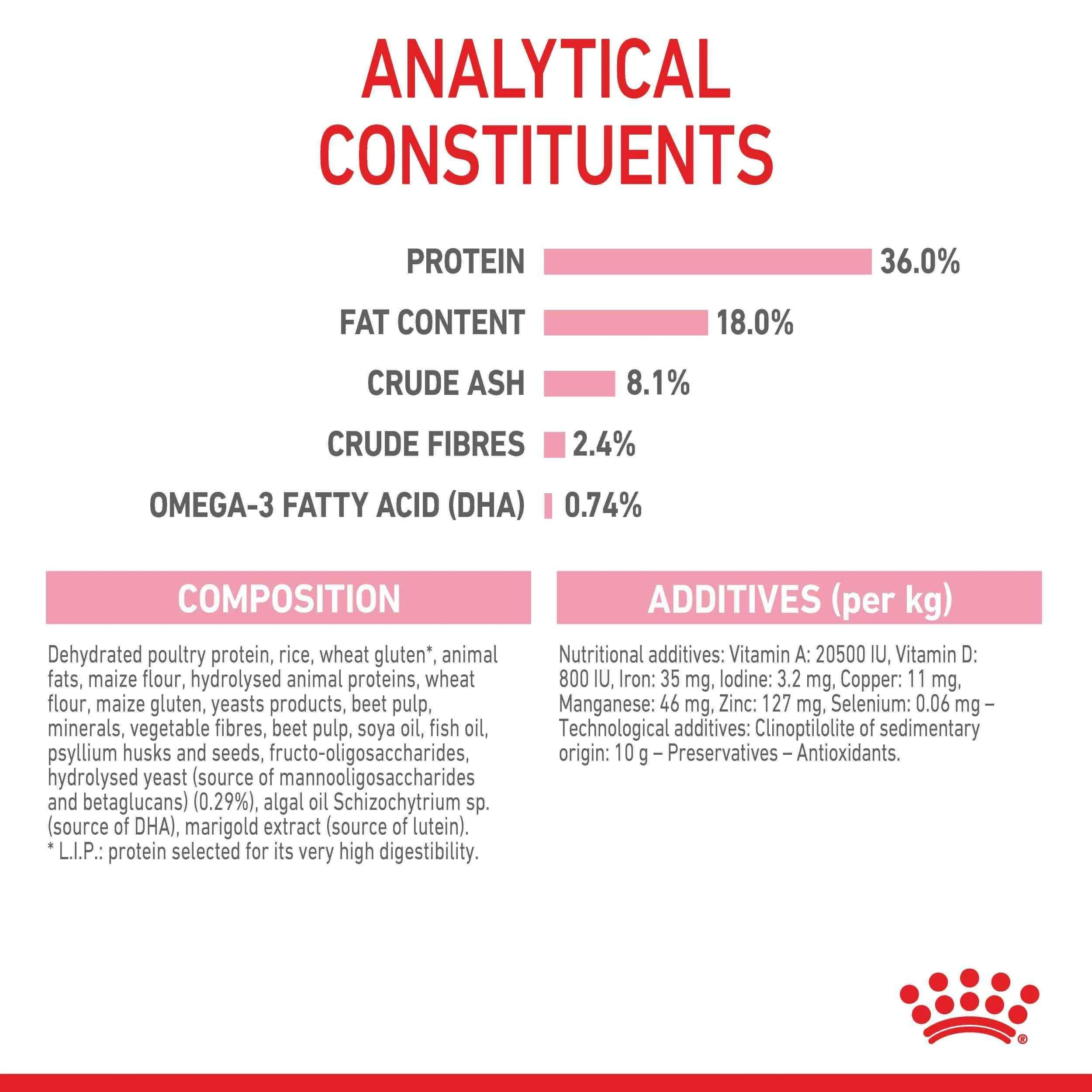 Royal Canin Kitten Dry Cat Food - Image 18