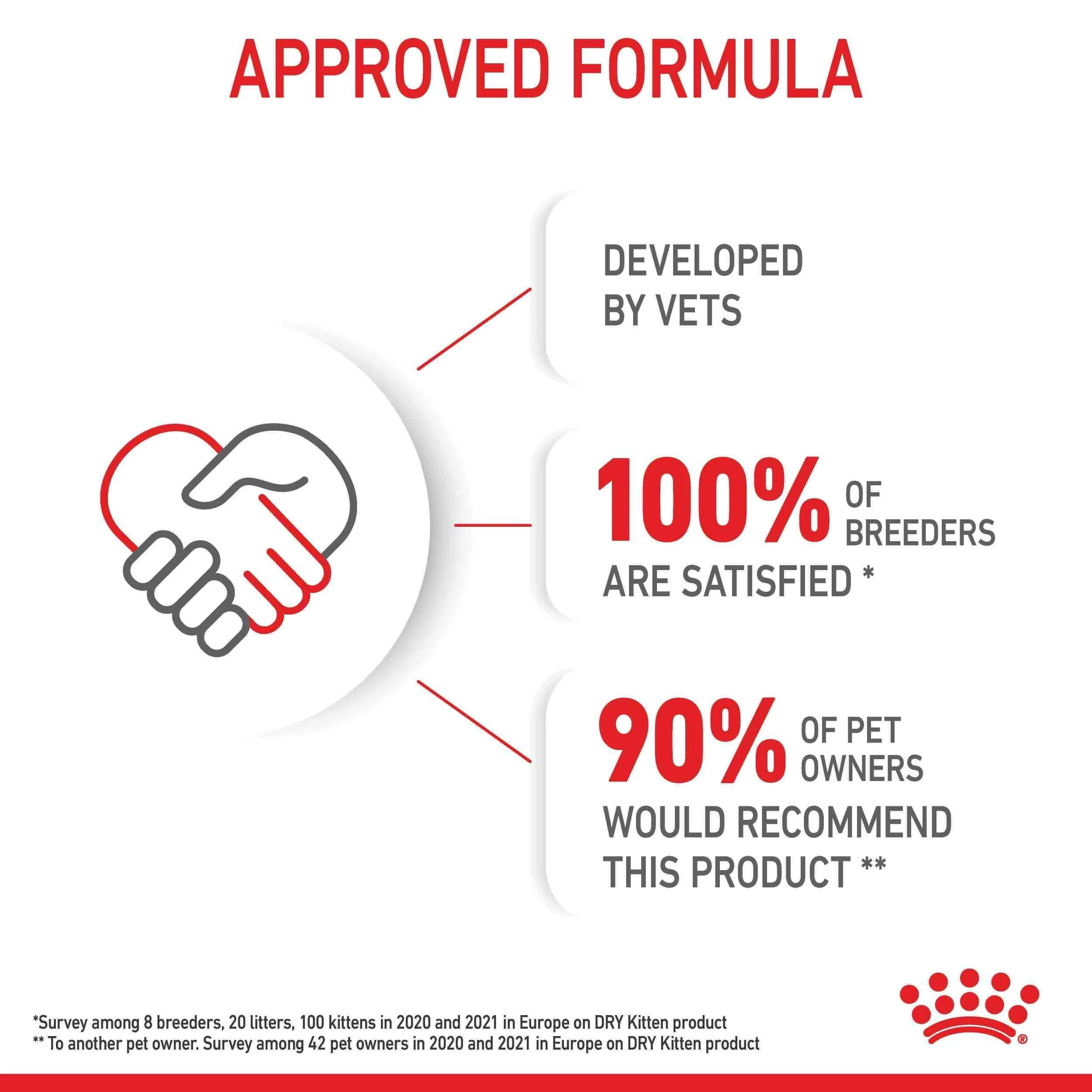 Royal Canin Kitten Dry Cat Food - Image 20