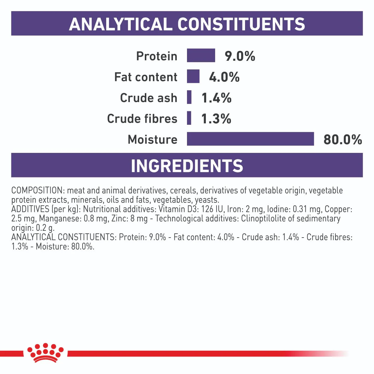 Royal Canin Mature Consult Wet Cat Food - Image 16