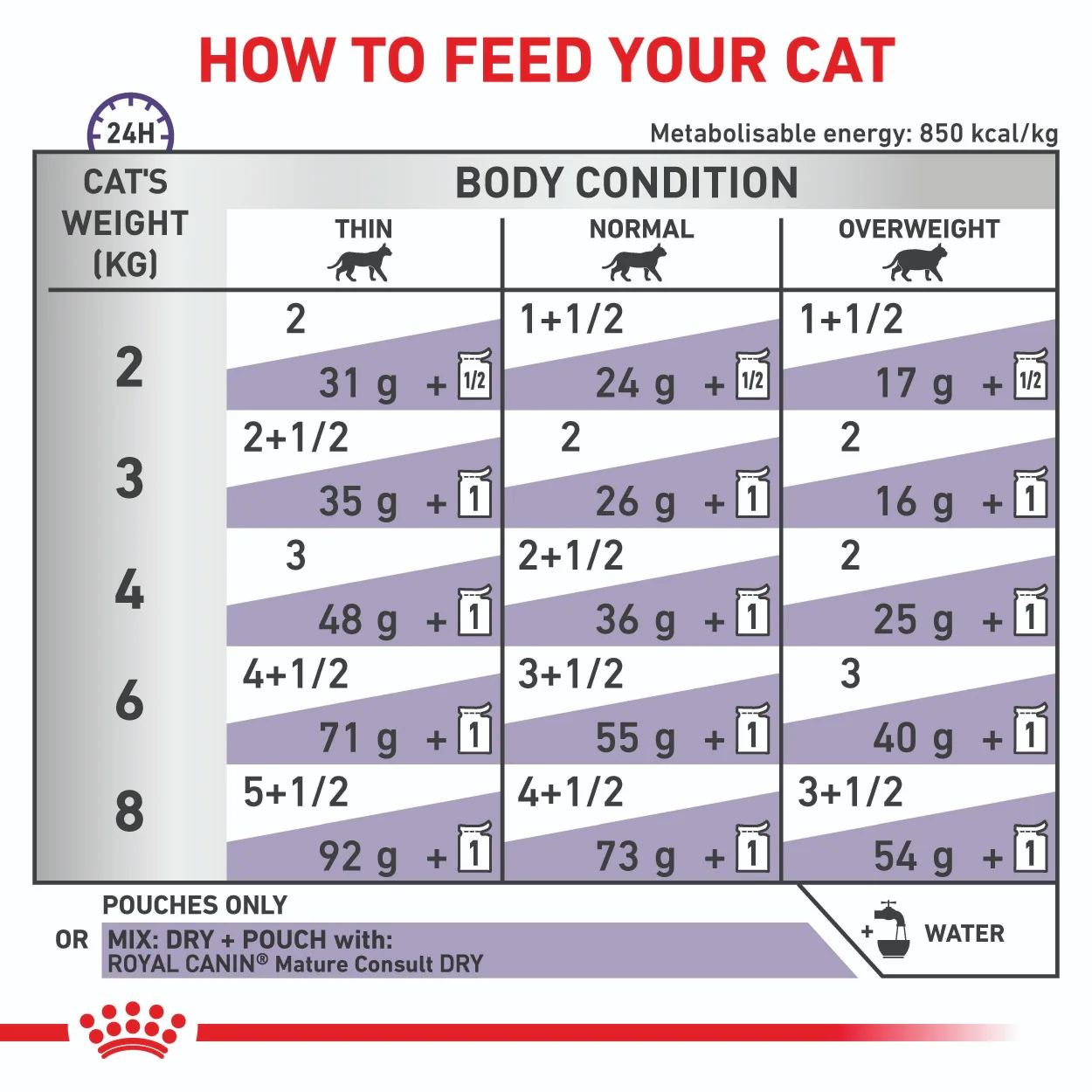 Royal Canin Mature Consult Wet Cat Food - Image 6