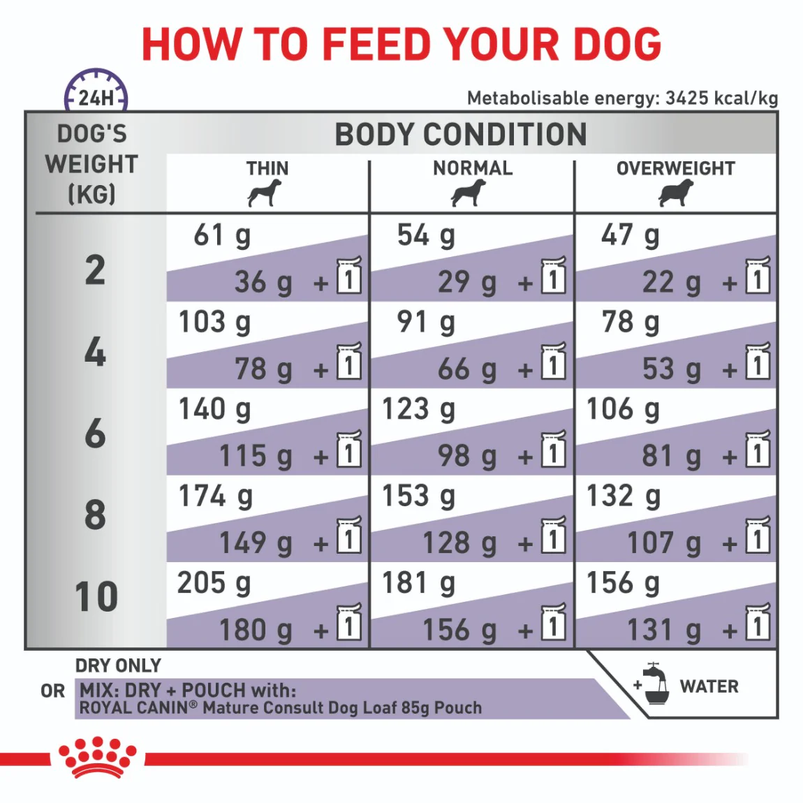 Royal Canin Mature Consult Small Dry Dog Food 3.5kg - Image 6