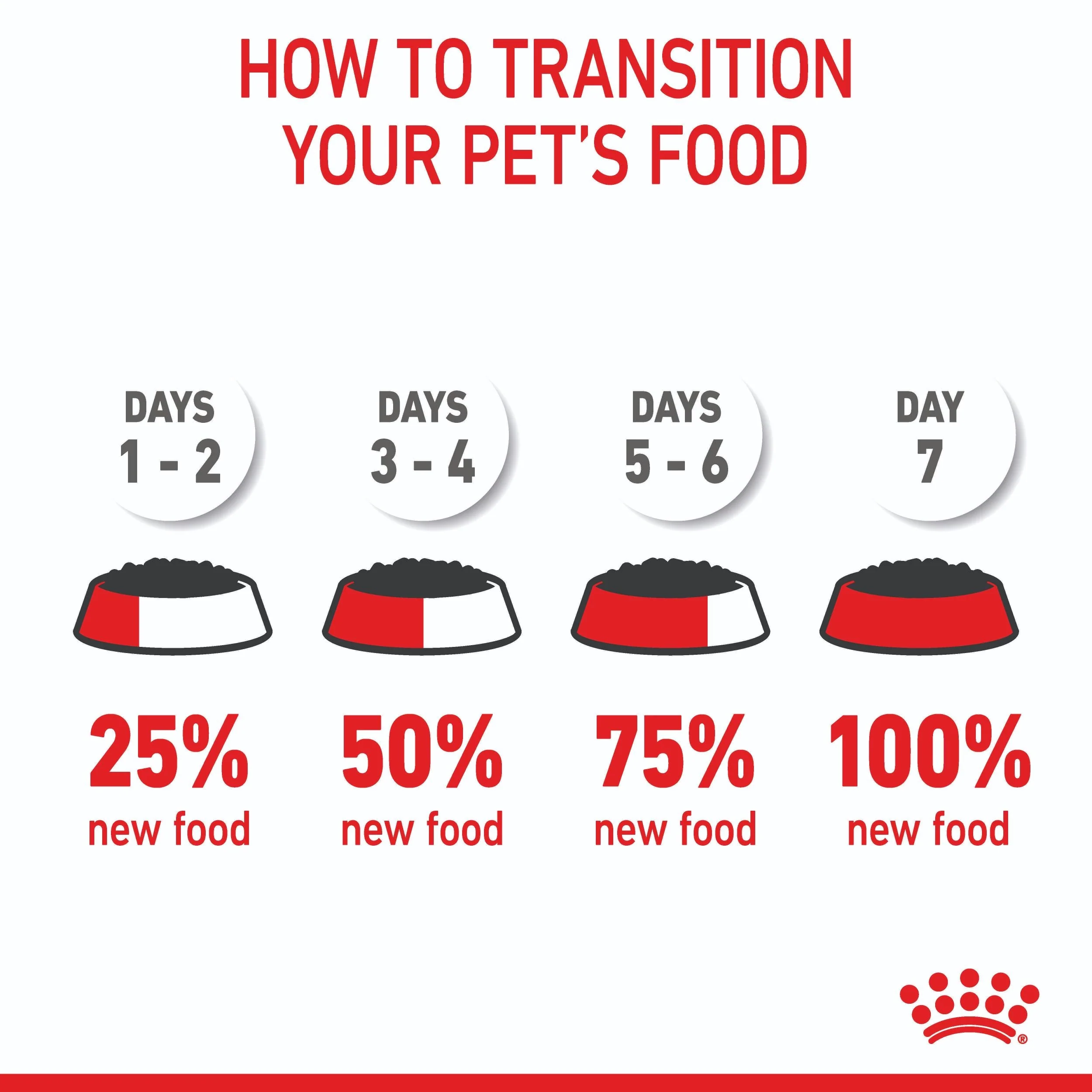 Royal Canin Maxi Breed Puppy Wet Dog Food - Image 14