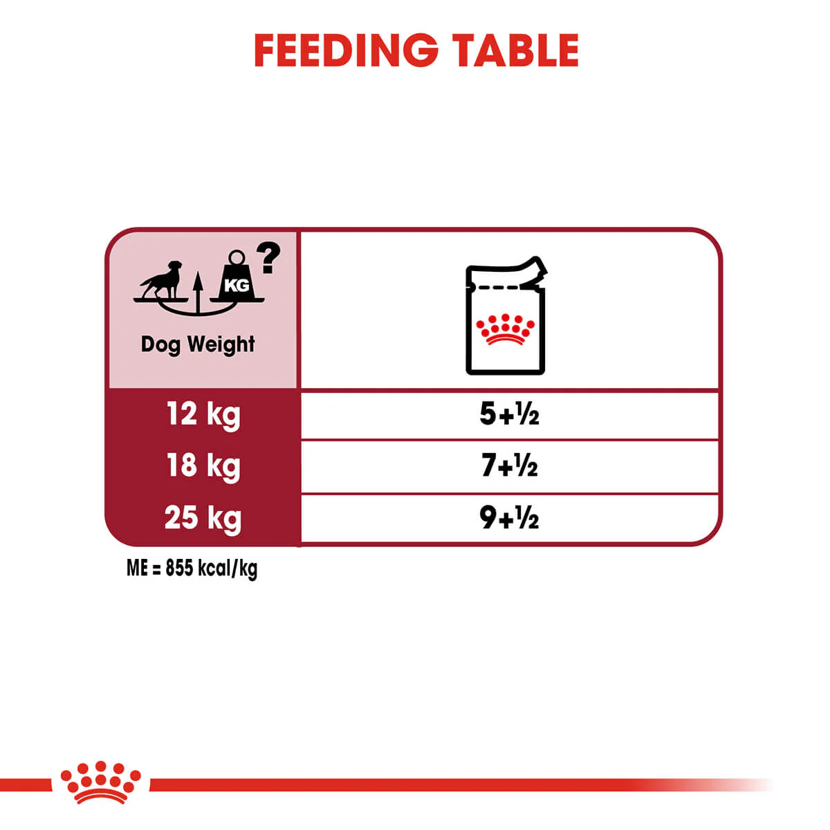 Royal Canin Medium Adult Wet Dog Food - Image 7