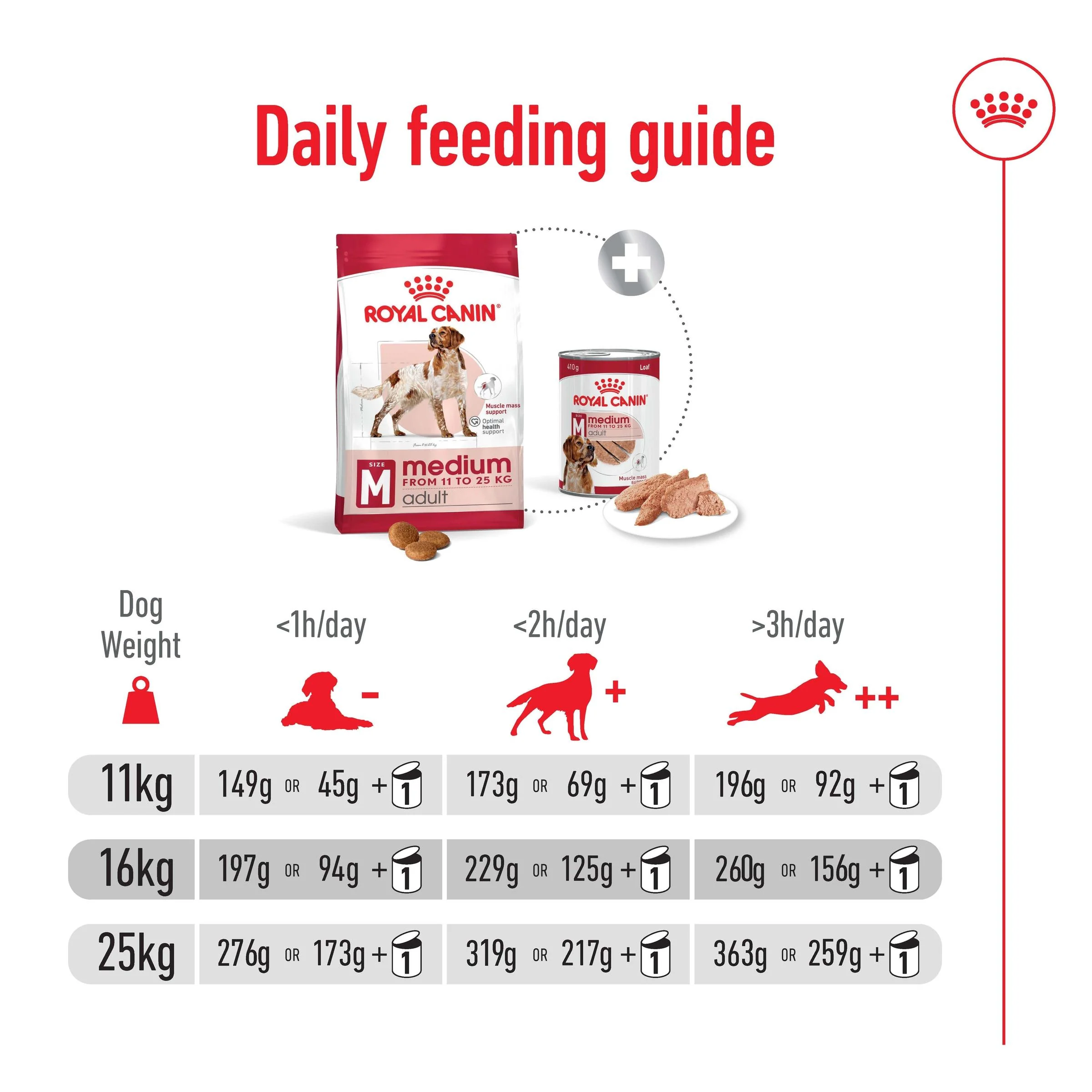 Royal Canin Medium Breed Chicken Adult Dry Dog Food - Image 18