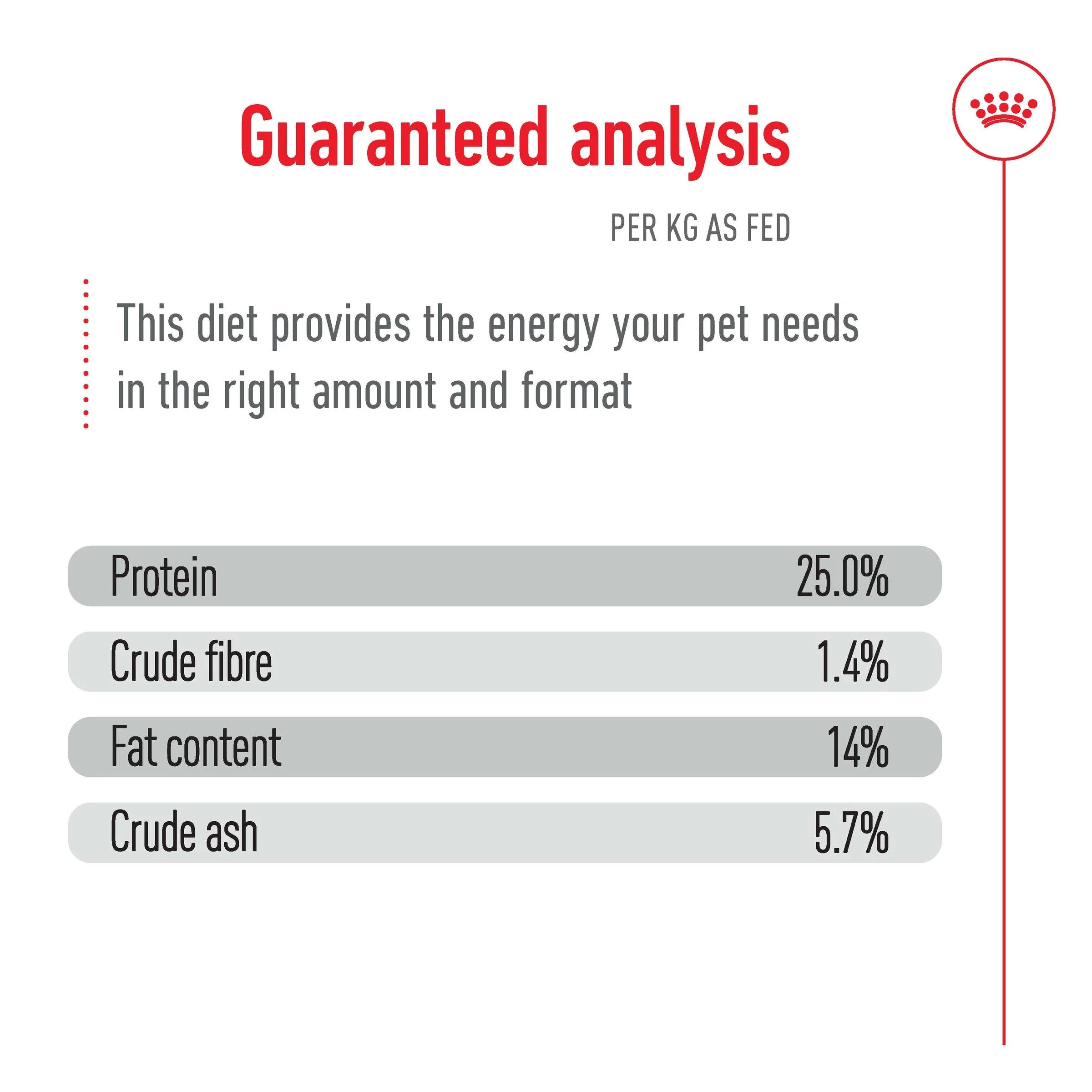 Royal Canin Medium Breed Chicken Adult Dry Dog Food - Image 20