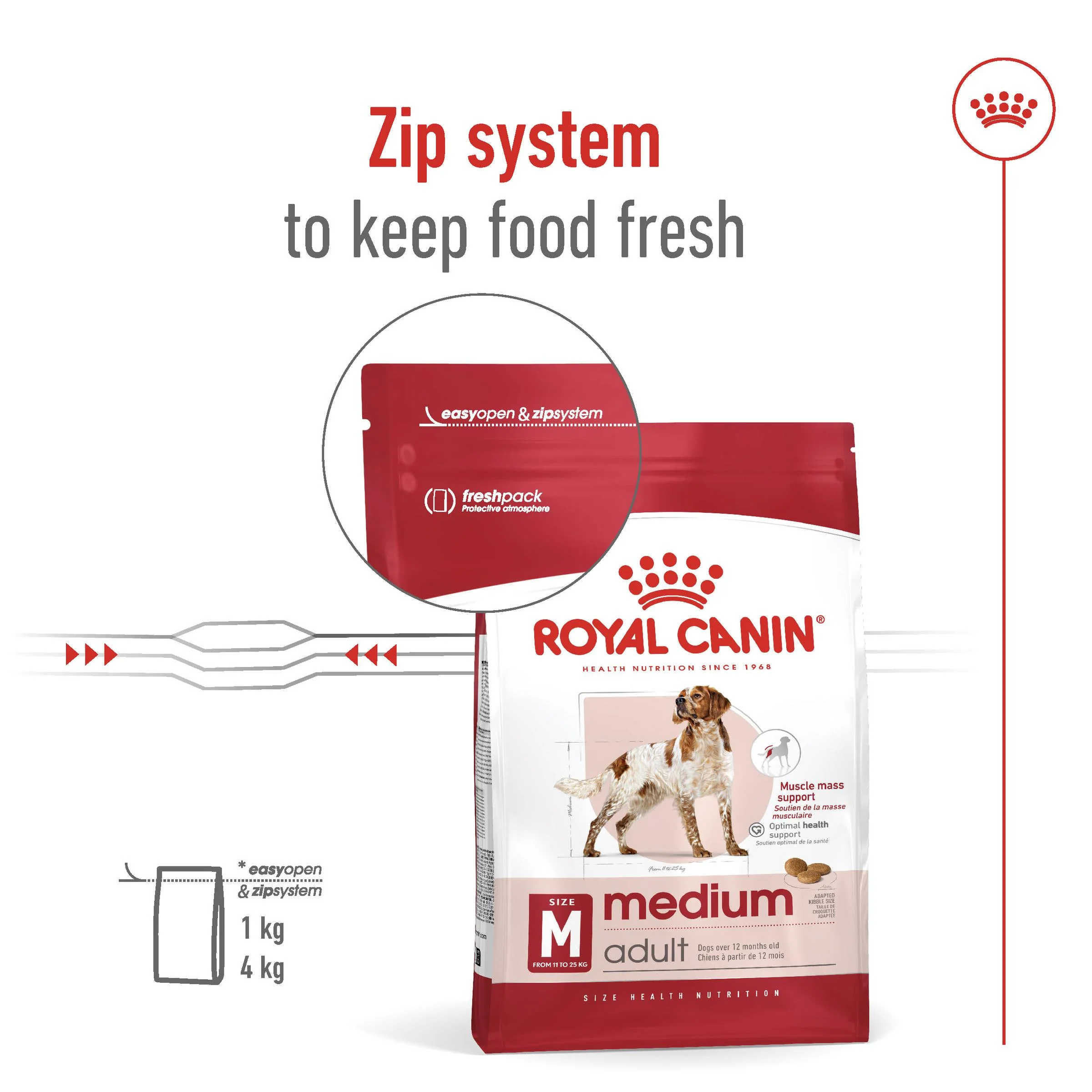 Royal Canin Medium Breed Chicken Adult Dry Dog Food - Image 25