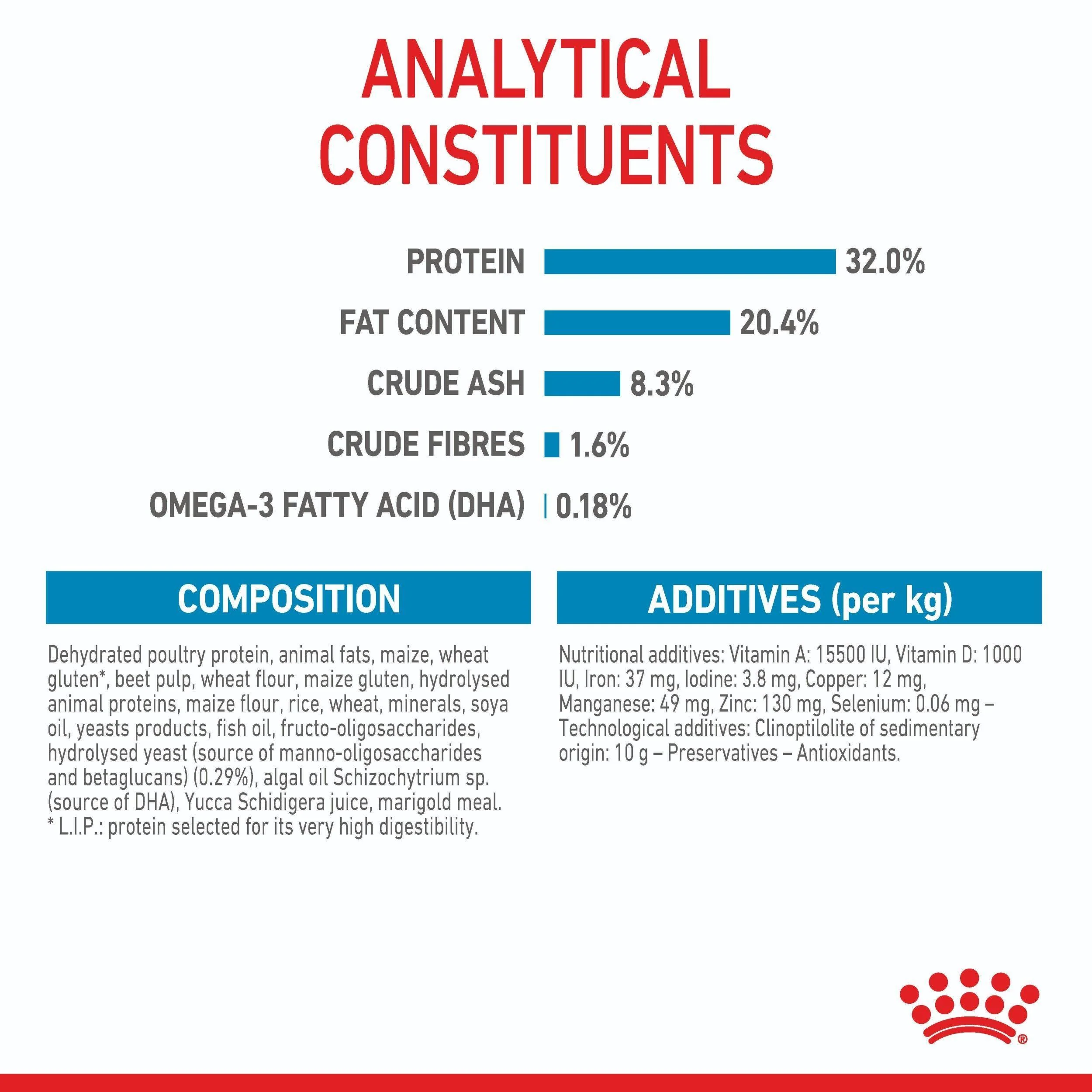 Royal Canin Medium Breed Puppy Chicken Dry Dog Food - Image 15