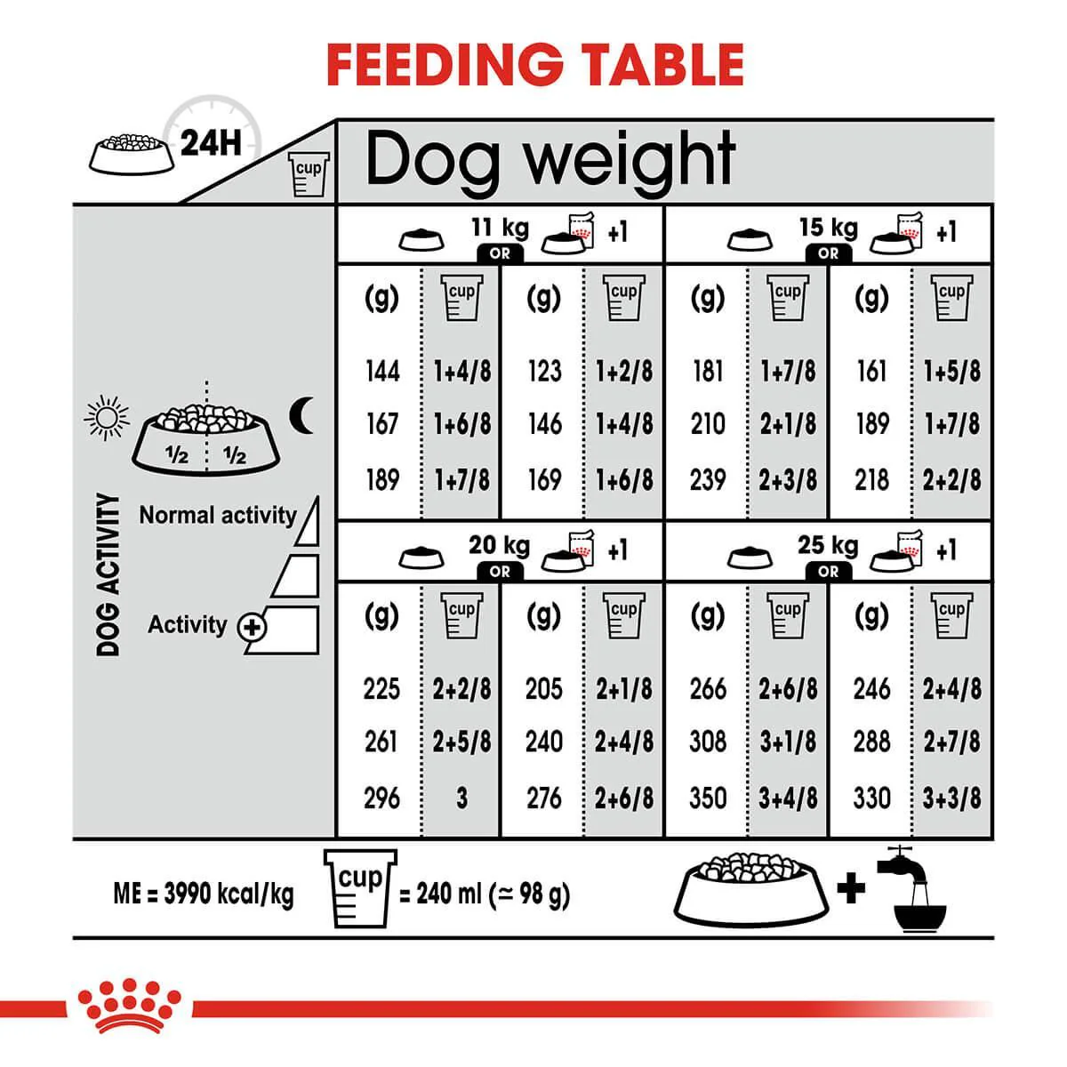 Royal Canin Medium Digestive Care Adult Dry Dog Food - Image 11