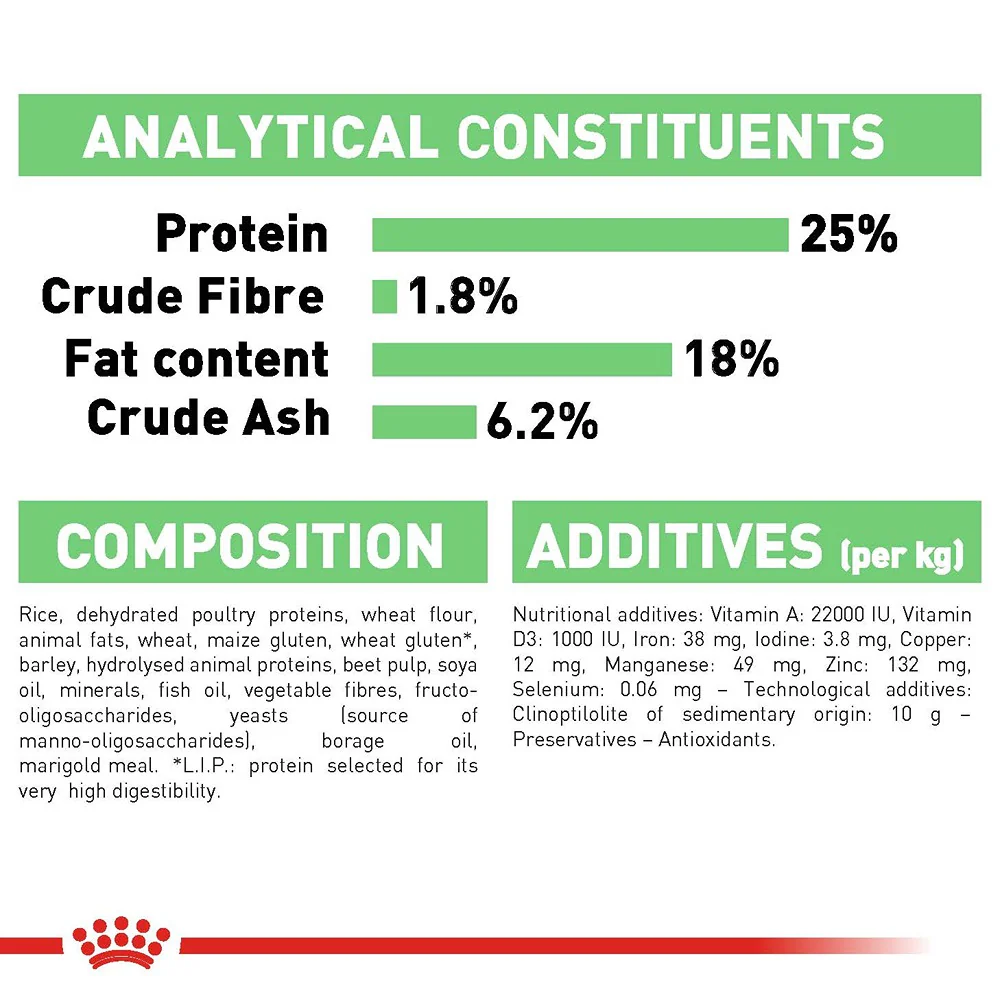 Royal Canin Medium Digestive Care Adult Dry Dog Food - Image 15