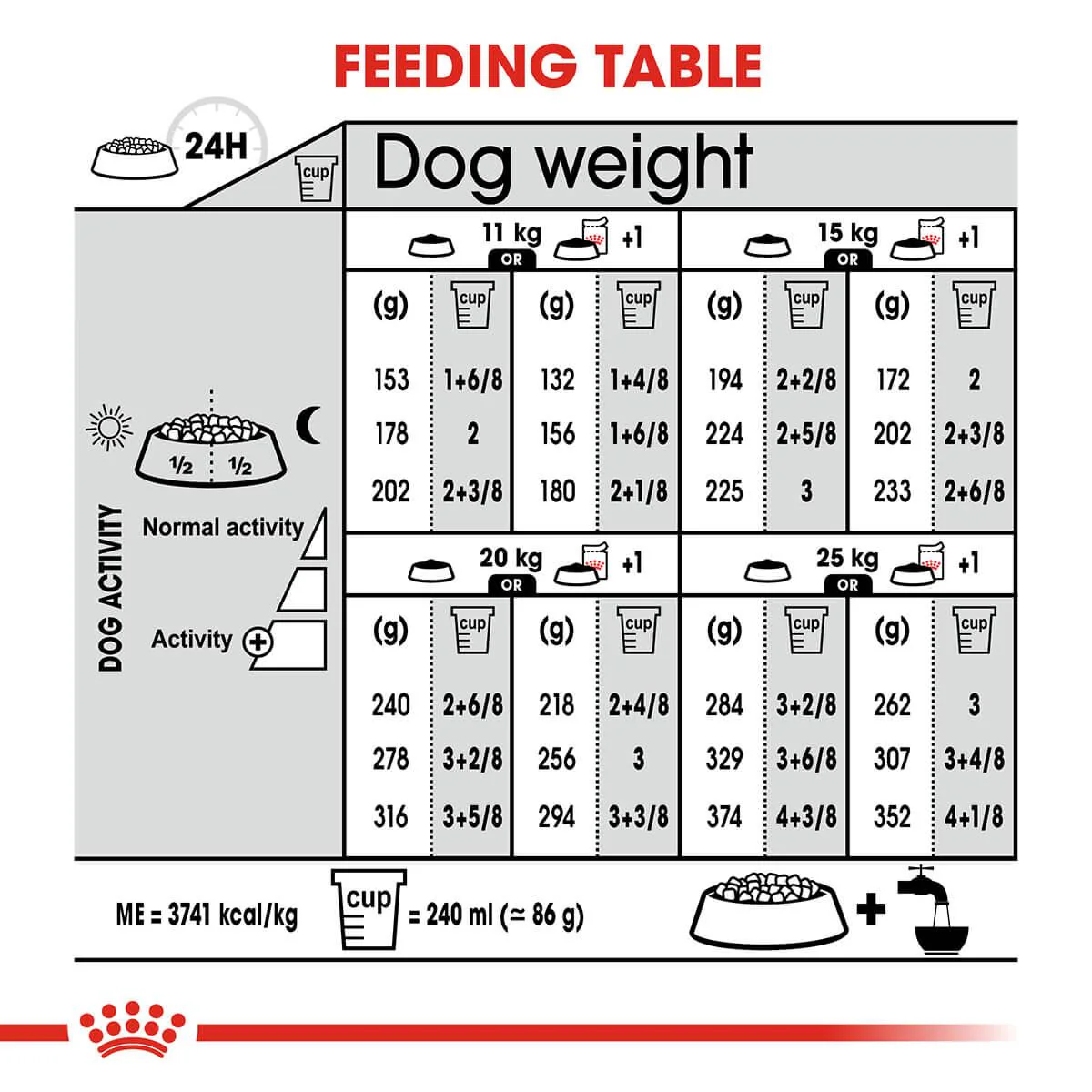 Royal Canin Medium Relax Care Adult Dry Dog Food - Image 15