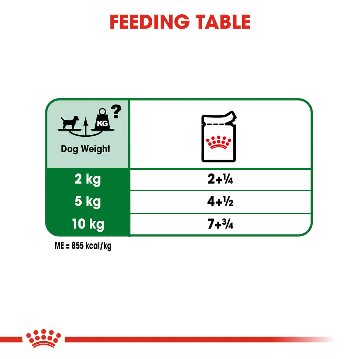 Royal Canin Mini Adult Wet Dog Food - Image 9