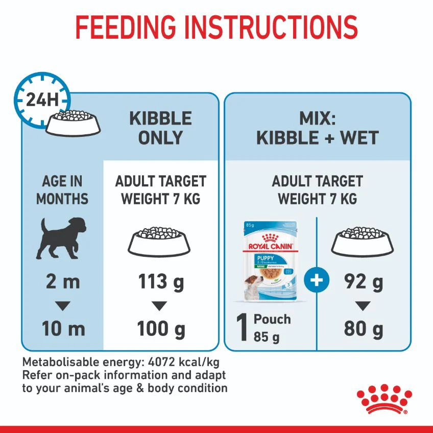 Royal Canin Mini Breed Puppy Dry Dog Food - Image 26