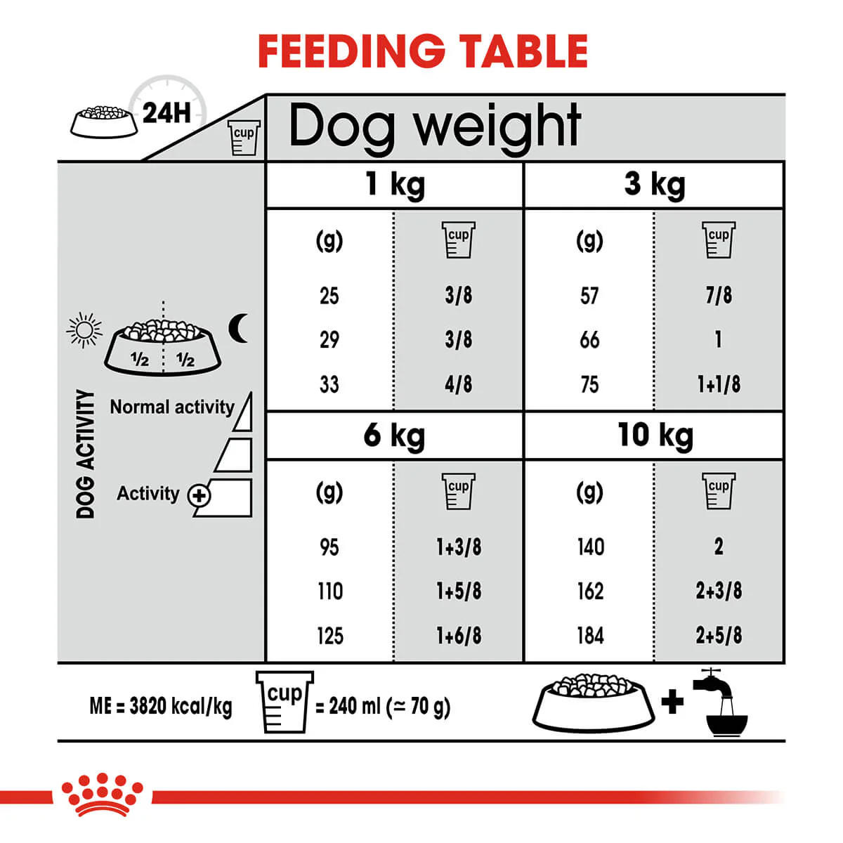 Royal Canin Mini Dental Care Adult Dry Dog Food 3kg - Image 7