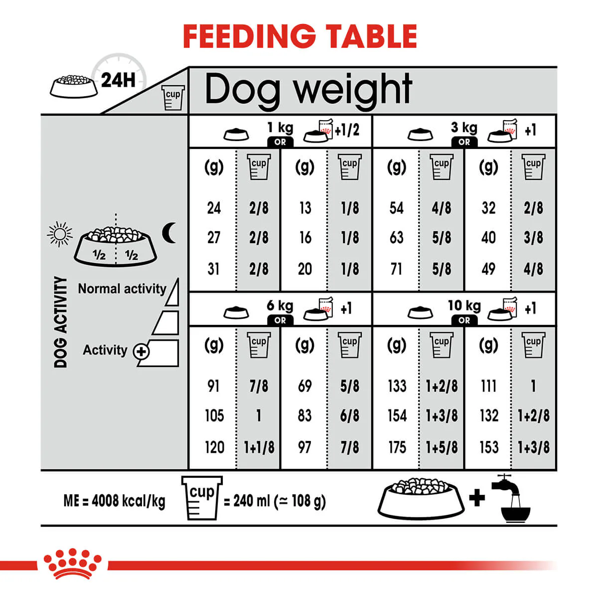 Royal Canin Mini Breed Dermacomfort Adult Dry Dog Food - Image 16