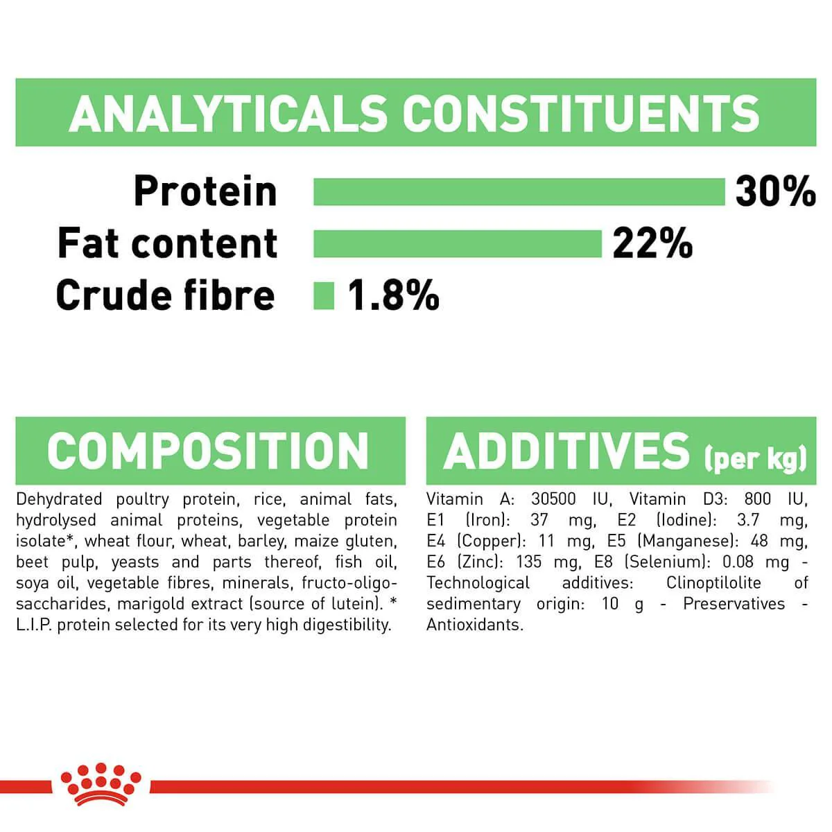 Royal Canin Mini Digestive Care Adult Dry Dog Food - Image 6