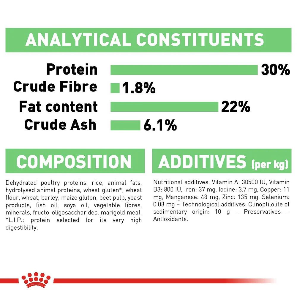 Royal Canin Mini Digestive Care Adult Dry Dog Food - Image 8