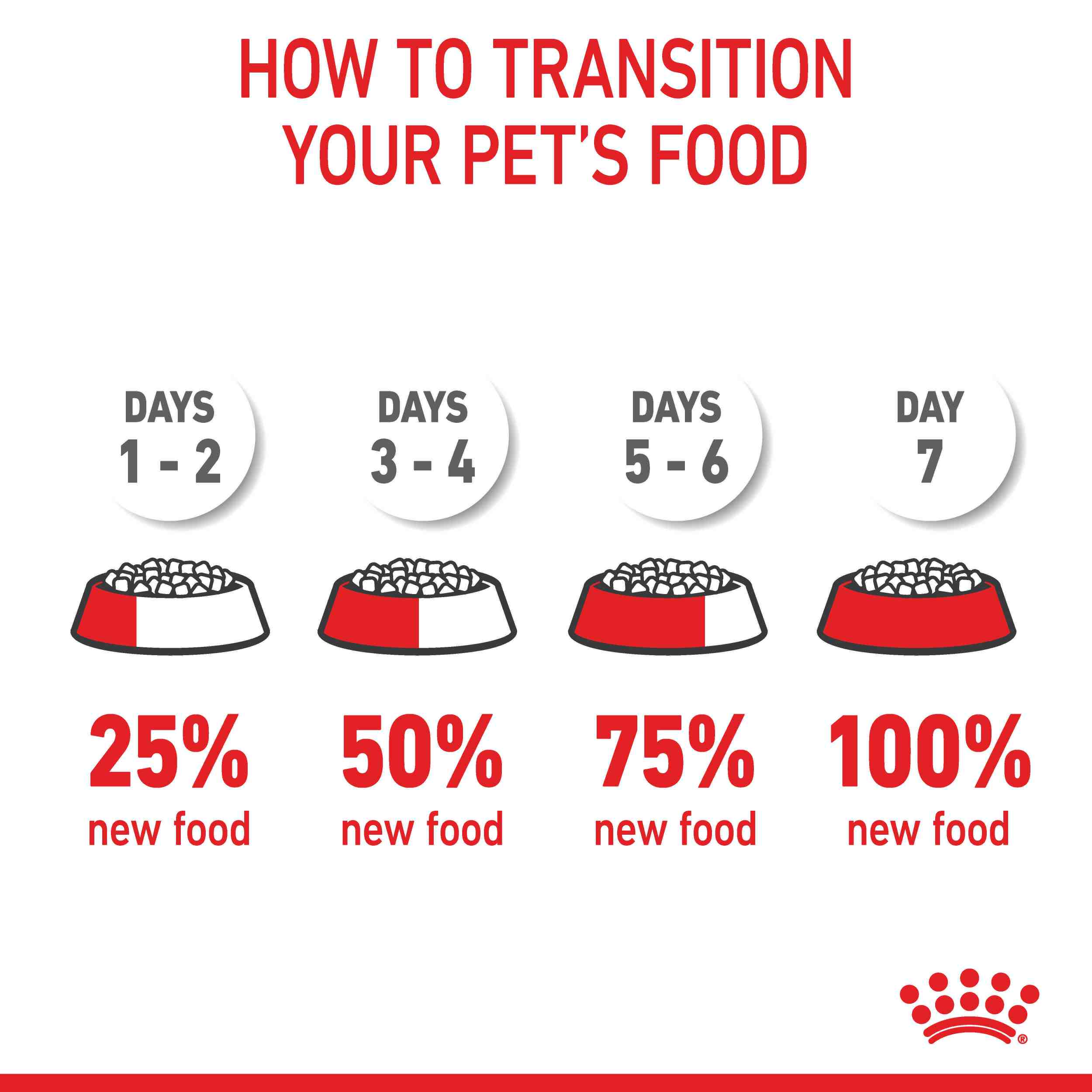 Royal Canin Mother And Baby Cat Kitten Dry Cat Food - Image 6