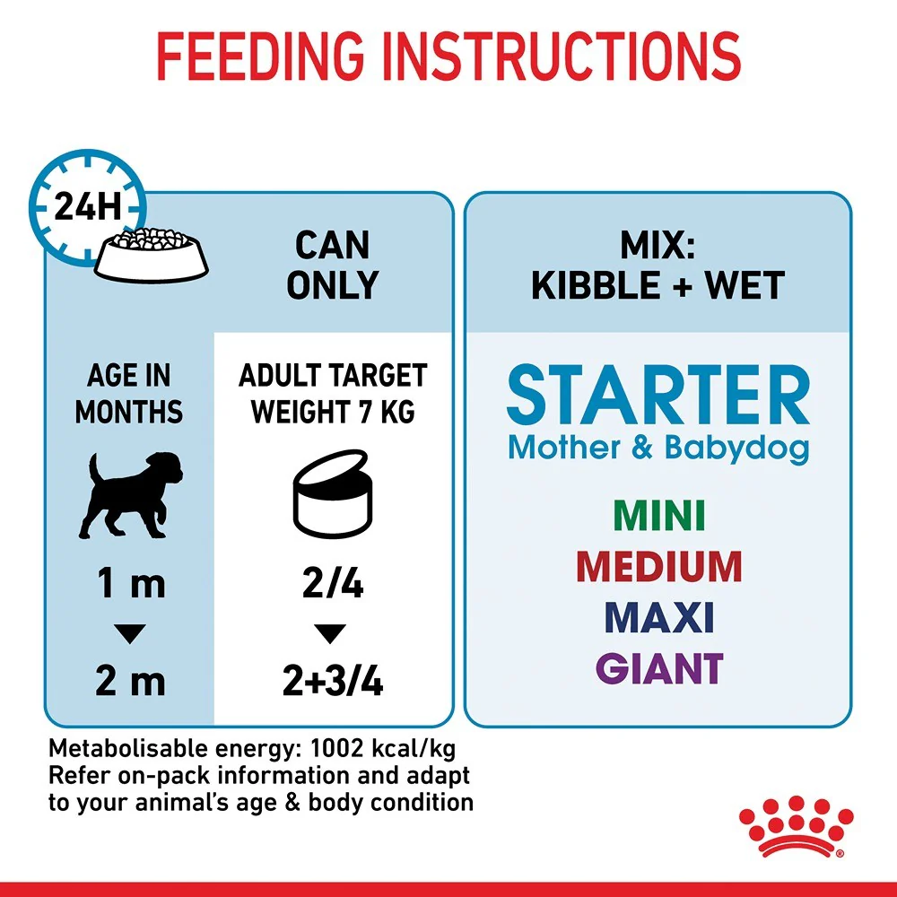 Royal Canin Mother and Babydog Mousse Dog Food Can - Image 17