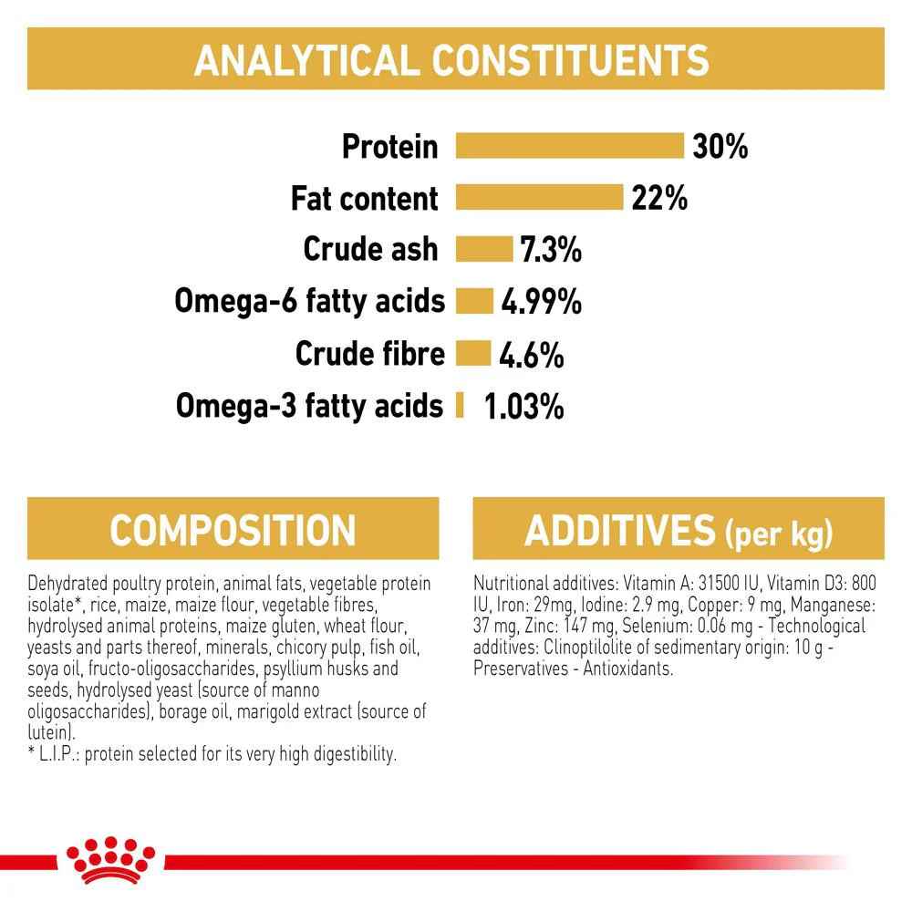 Royal Canin Persian Adult Dry Cat Food - Image 15
