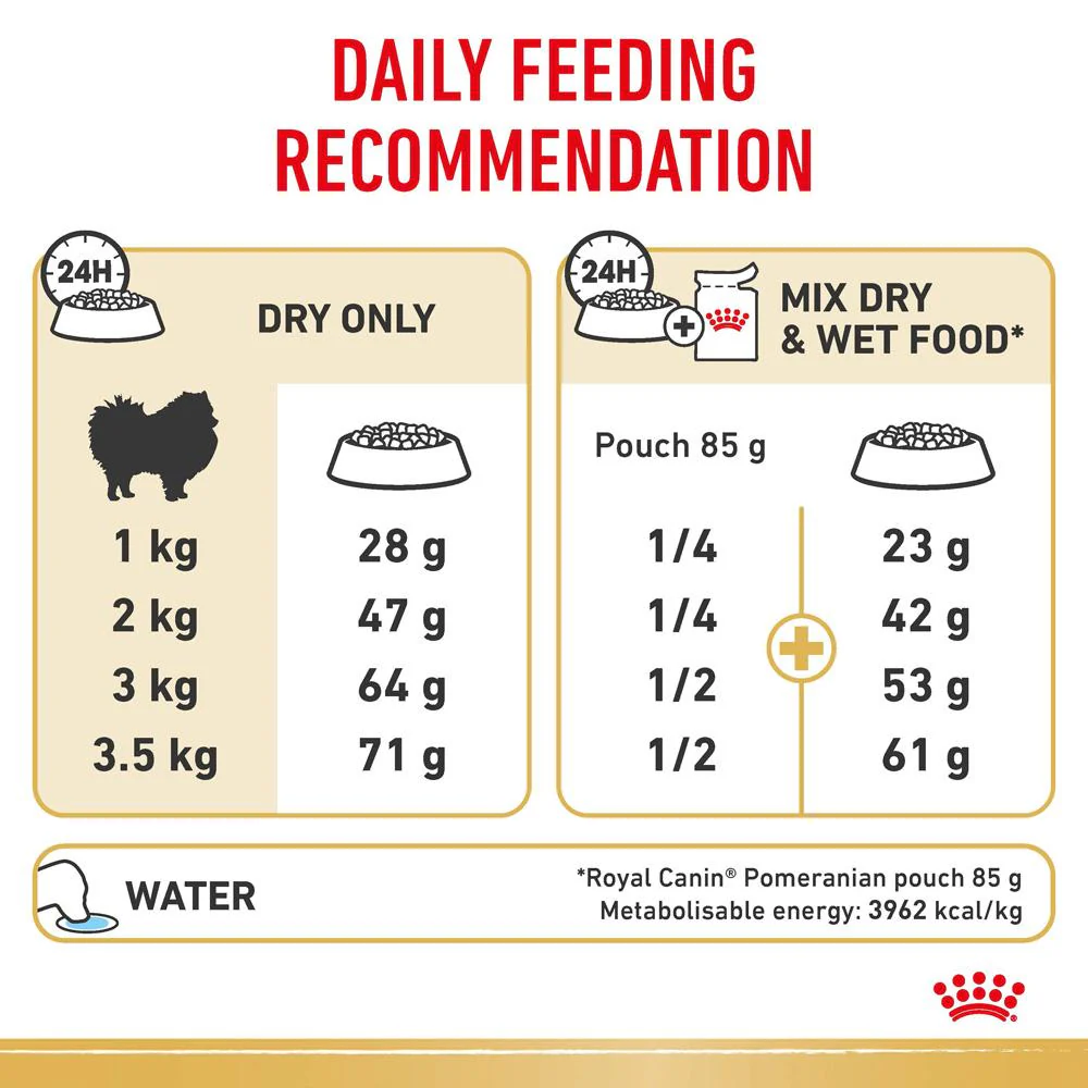 Royal Canin Pomeranian Dry Dog Food - Image 5