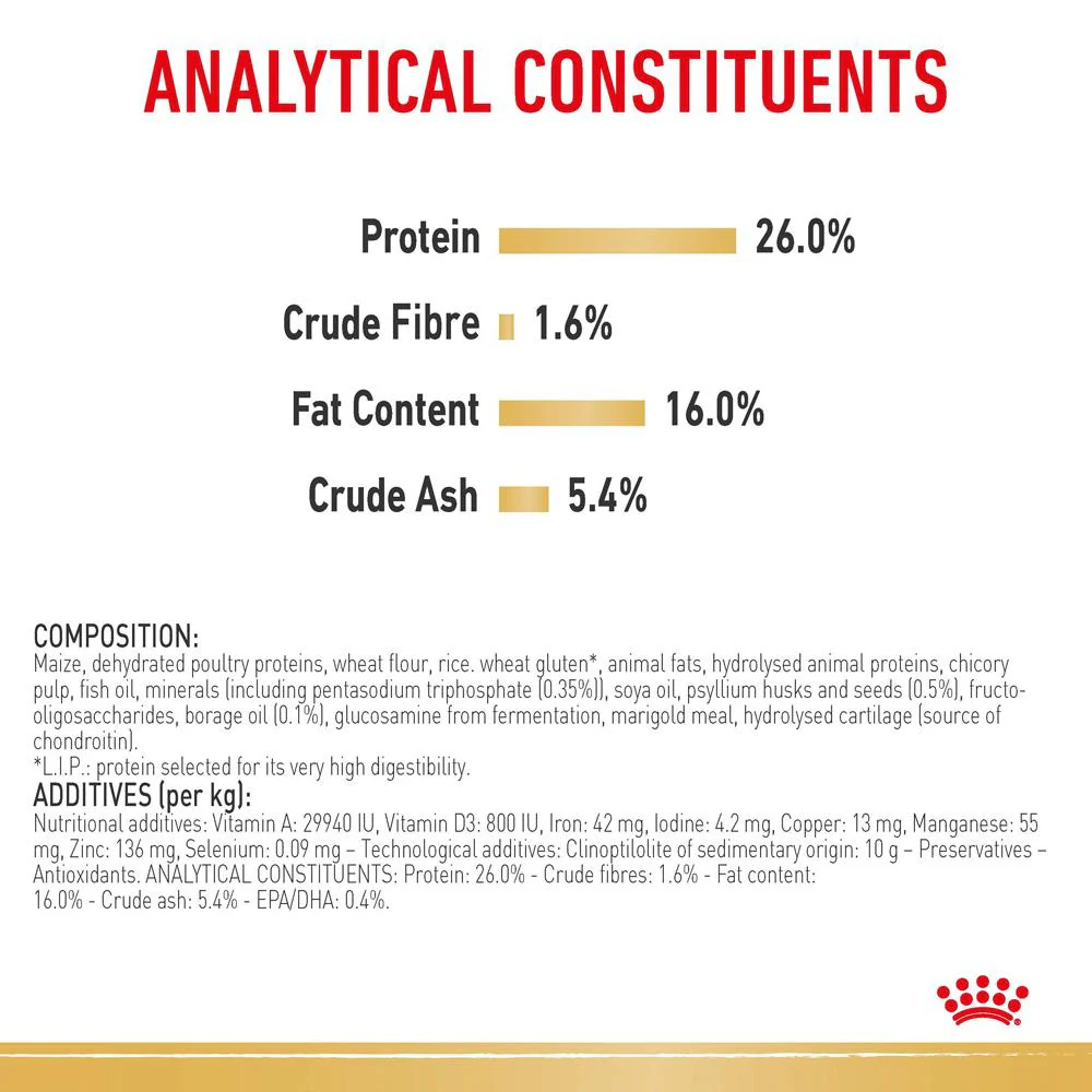 Royal Canin Pomeranian Dry Dog Food - Image 6