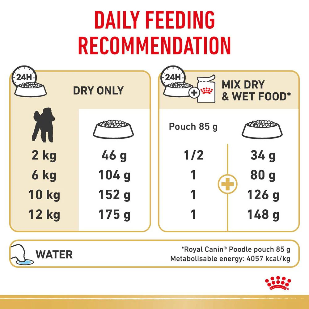 Royal Canin Poodle Adult Dry Dog Food - Image 12