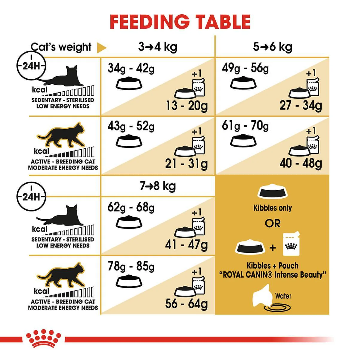Royal Canin Ragdoll Adult Dry Cat Food - Image 14
