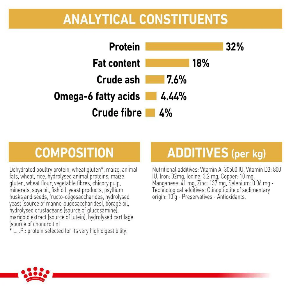 Royal Canin Ragdoll Adult Dry Cat Food - Image 16