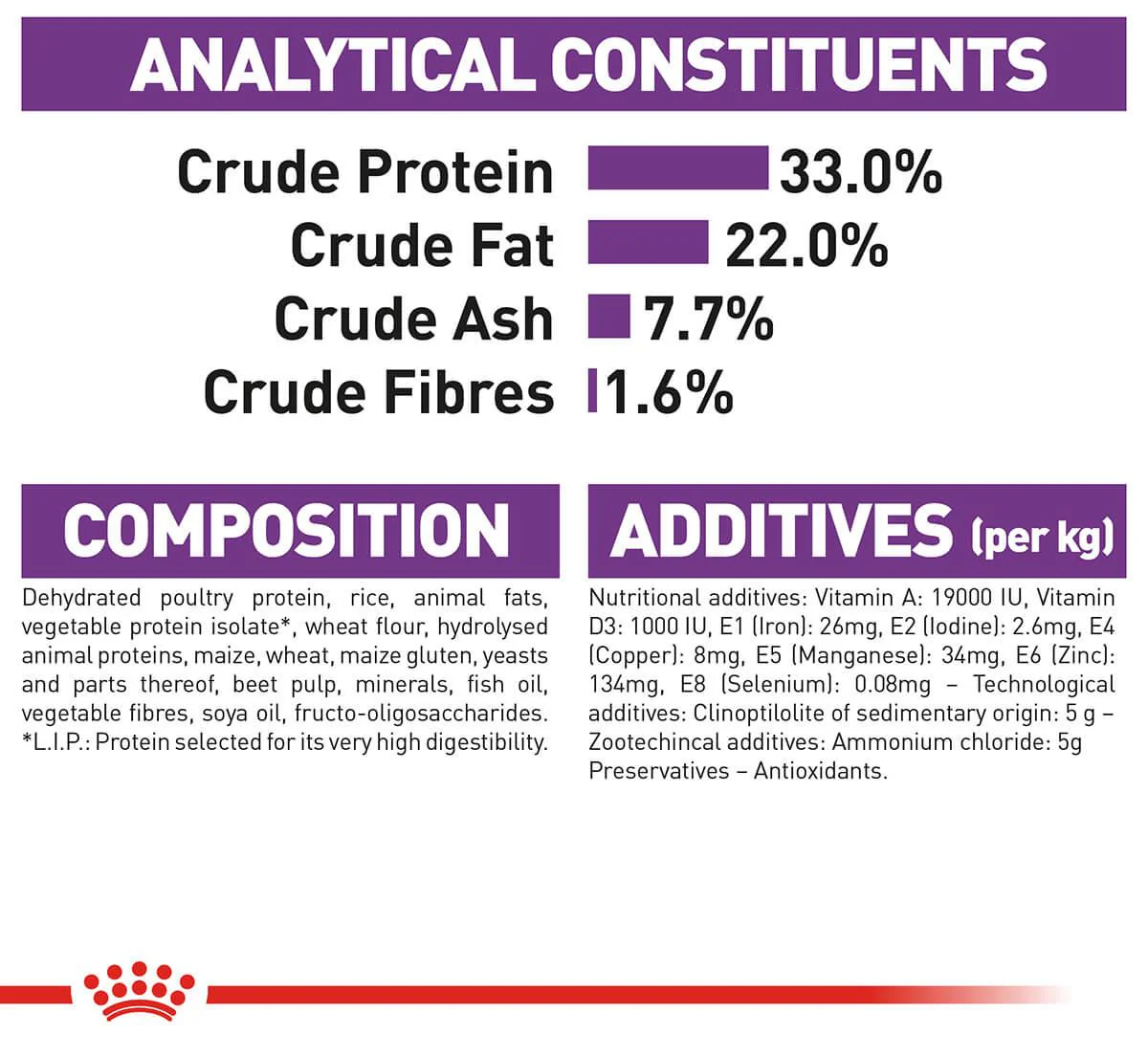 Royal Canin Sensible Digestion Adult Dry Cat Food - Image 21