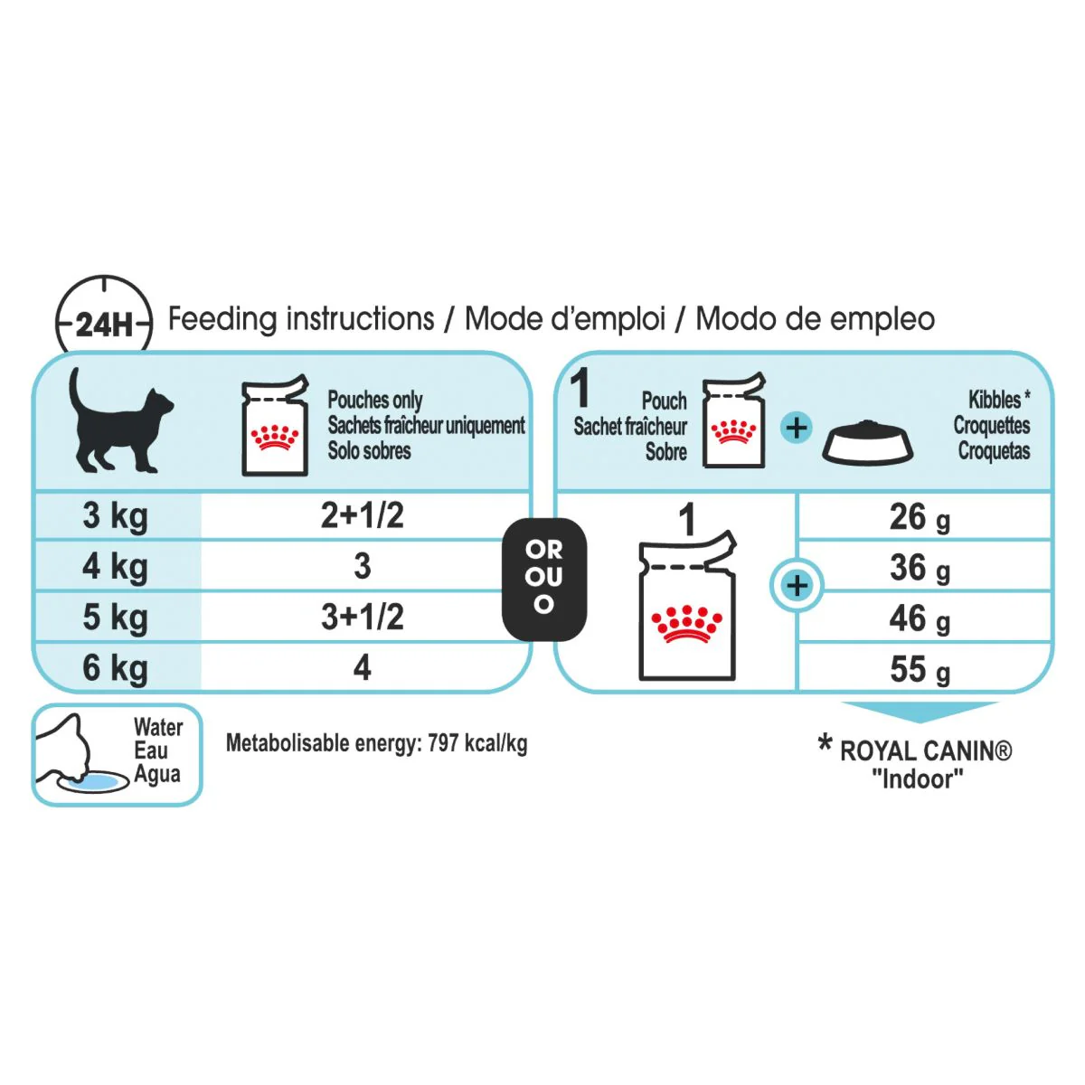 Royal Canin Sensory Feel Chunks in Jelly Wet Cat Food - Image 3