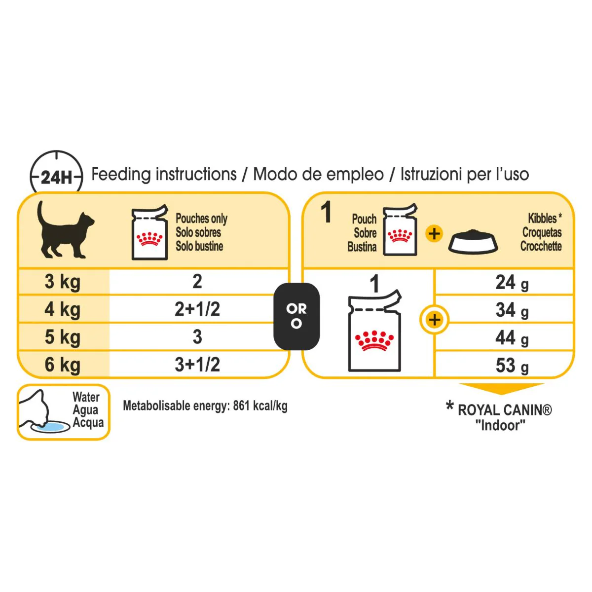 Royal Canin Sensory Taste Chunks in Gravy Wet Cat Food - Image 3
