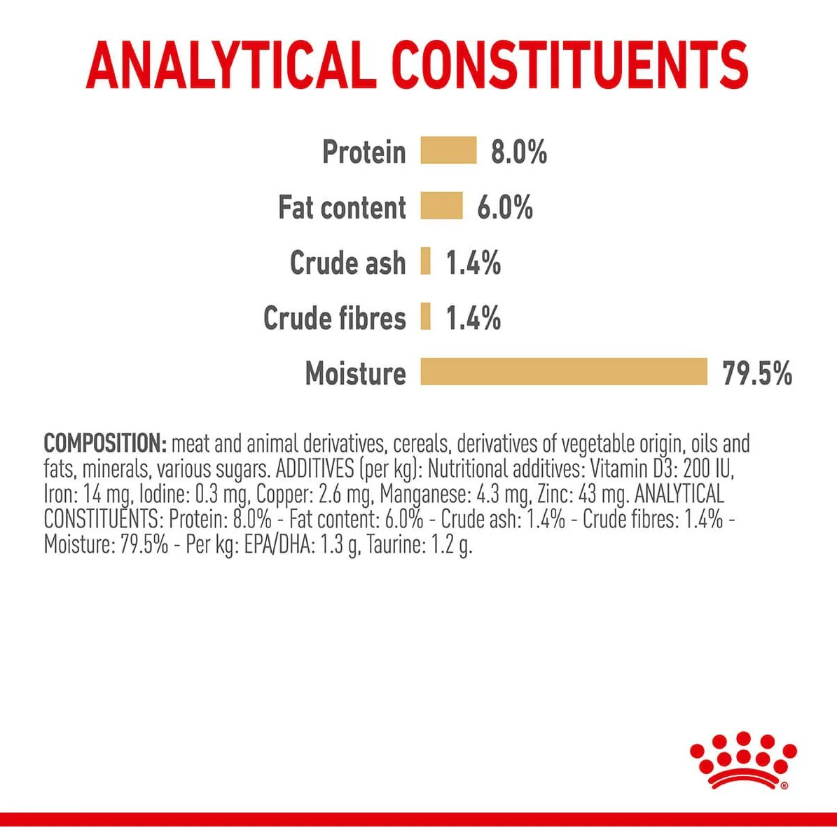 Royal Canin Shih Tzu Loaf Wet Dog Food - Image 13