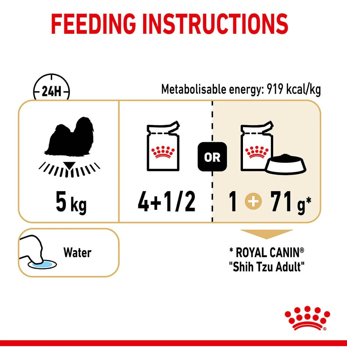 Royal Canin Shih Tzu Loaf Wet Dog Food - Image 15