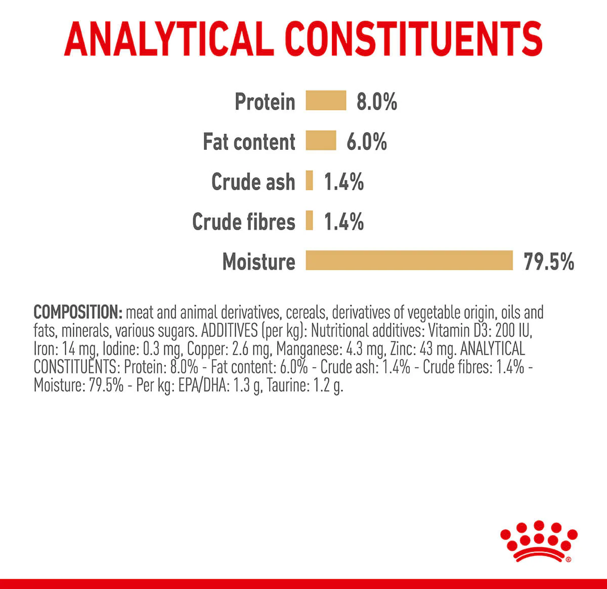 Royal Canin Shih Tzu Loaf Wet Dog Food - Image 16
