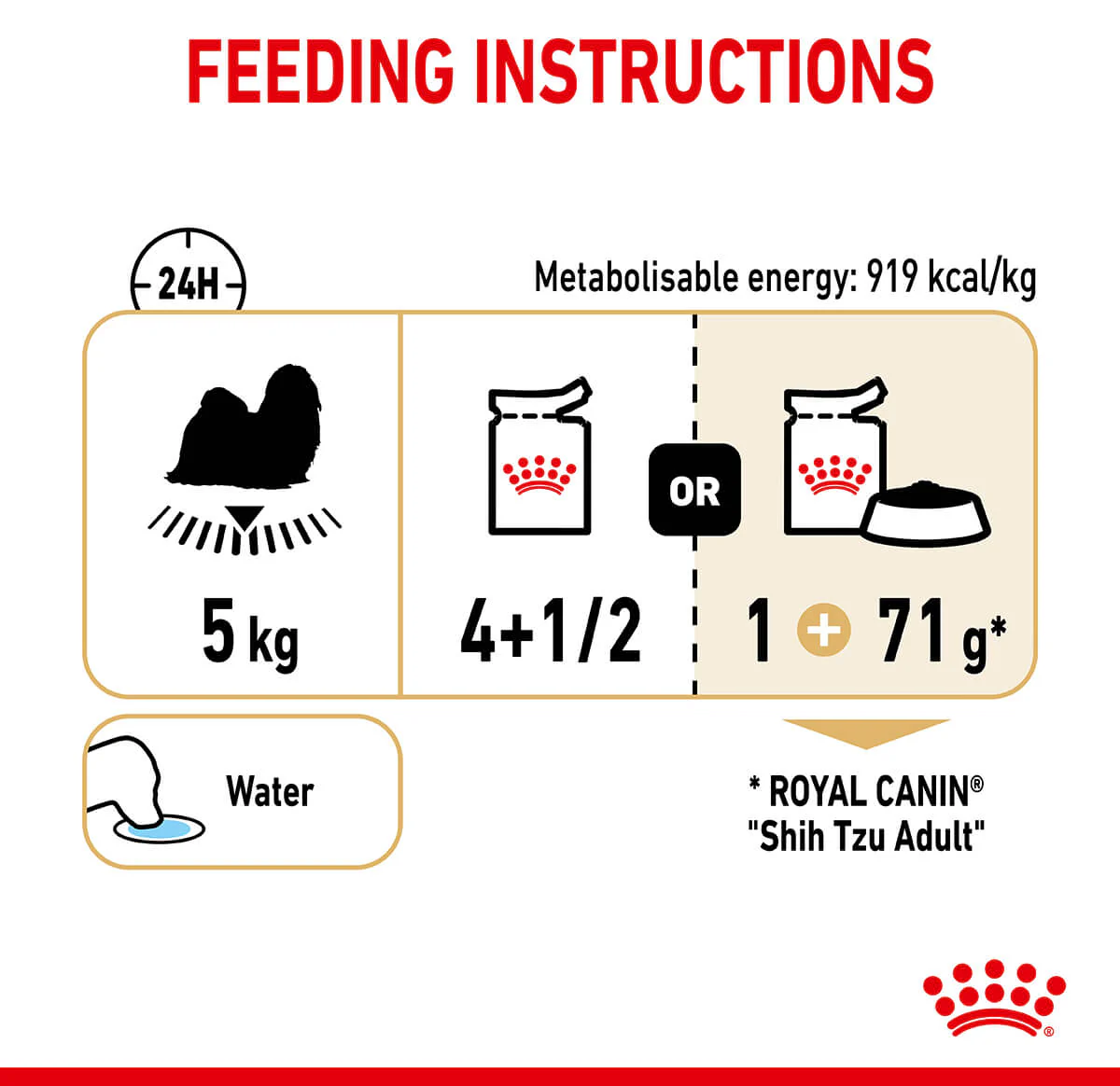 Royal Canin Shih Tzu Loaf Wet Dog Food - Image 17