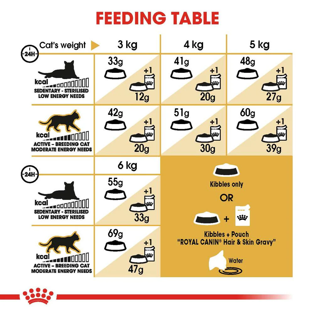 Royal Canin Siamese Adult Dry Cat Food - Image 8