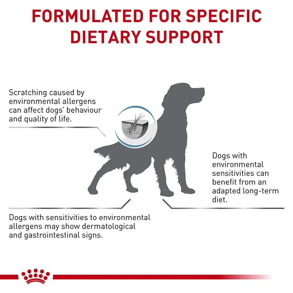 Royal Canin Skintopic Dry Dog Food - Image 13