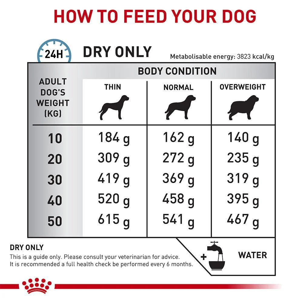 Royal Canin Skintopic Dry Dog Food - Image 7