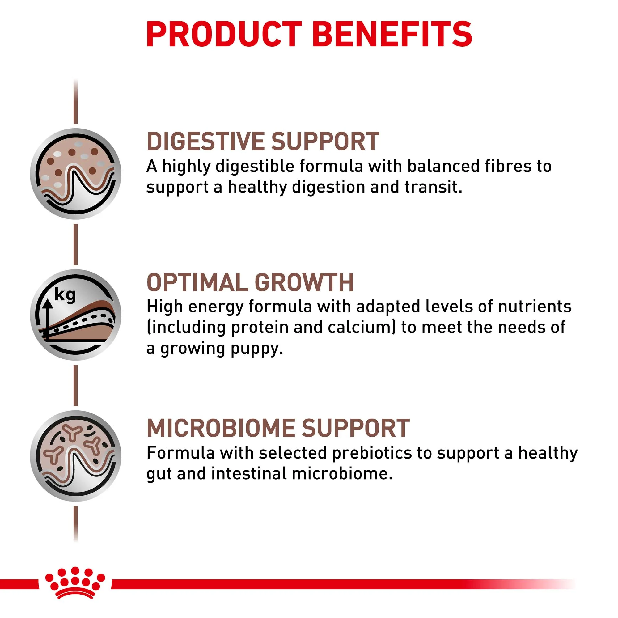 Royal Canin Veterinary Puppy Gastrointestinal Wet Dog Food - Image 3
