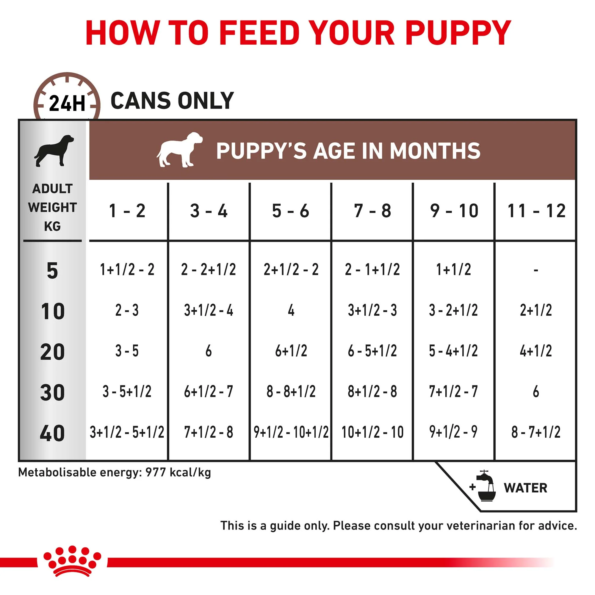 Royal Canin Veterinary Puppy Gastrointestinal Wet Dog Food - Image 5