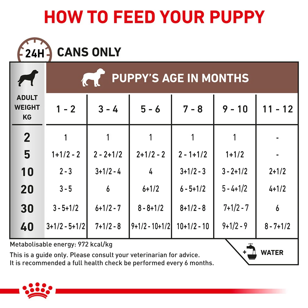Royal Canin Veterinary Puppy Gastrointestinal Wet Dog Food - Image 6