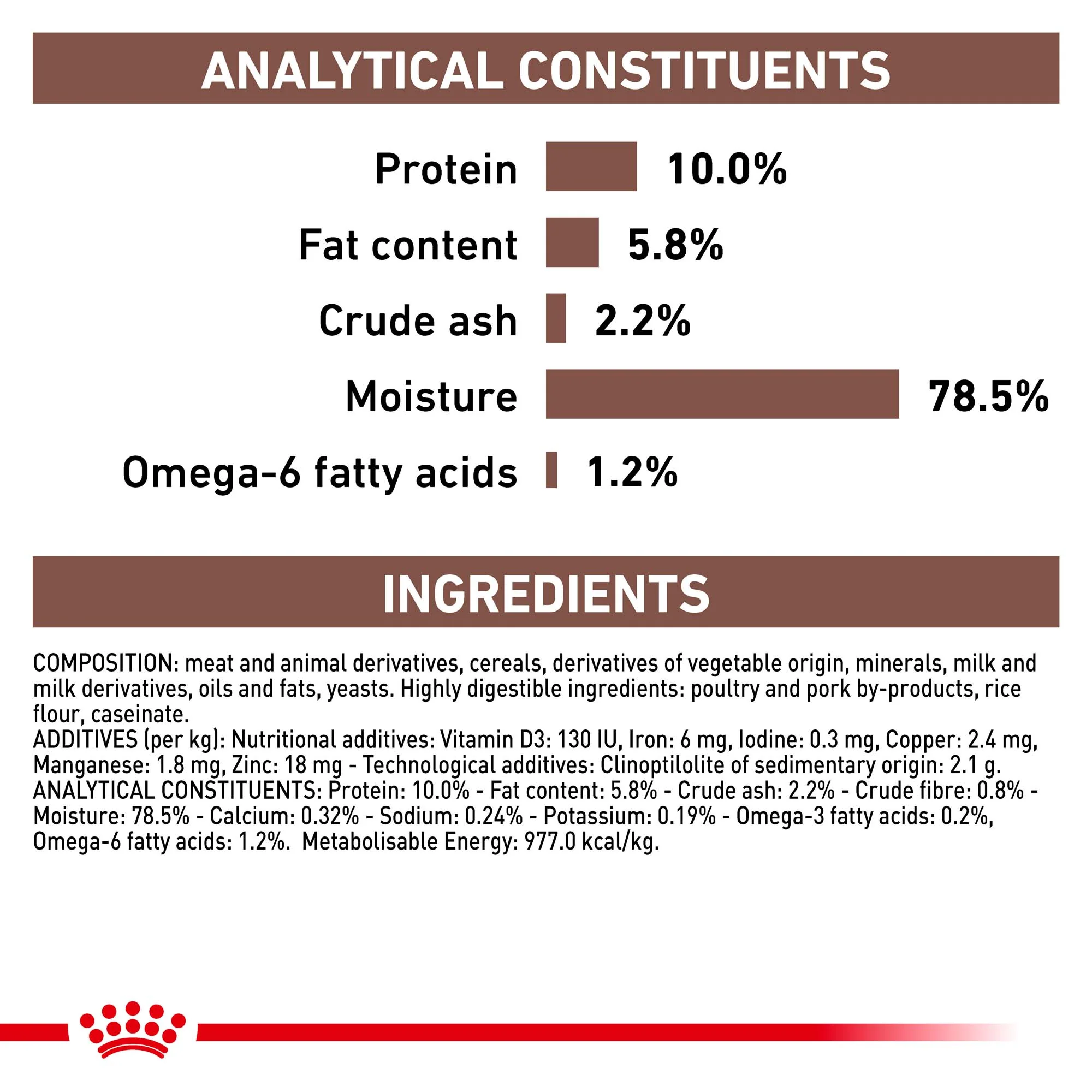 Royal Canin Veterinary Puppy Gastrointestinal Wet Dog Food - Image 7