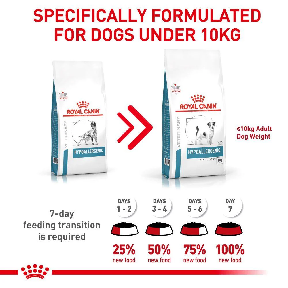 Royal Canin Veterinary Small Breed Hypoallergenic Dry Dog Food - Image 2