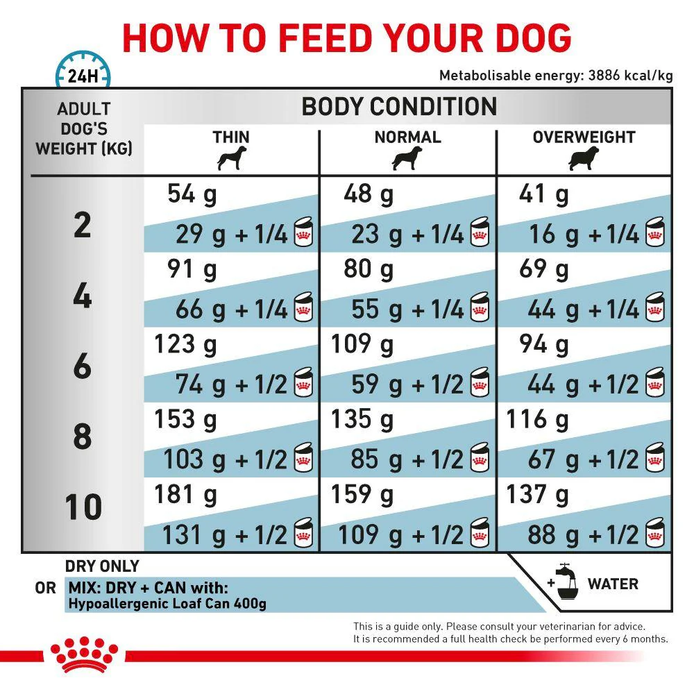 Royal Canin Veterinary Small Breed Hypoallergenic Dry Dog Food - Image 8